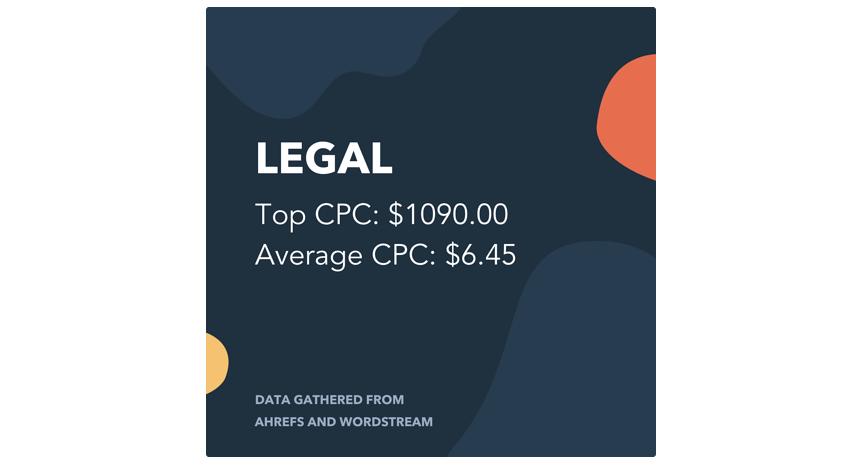 seo for law firms statistics