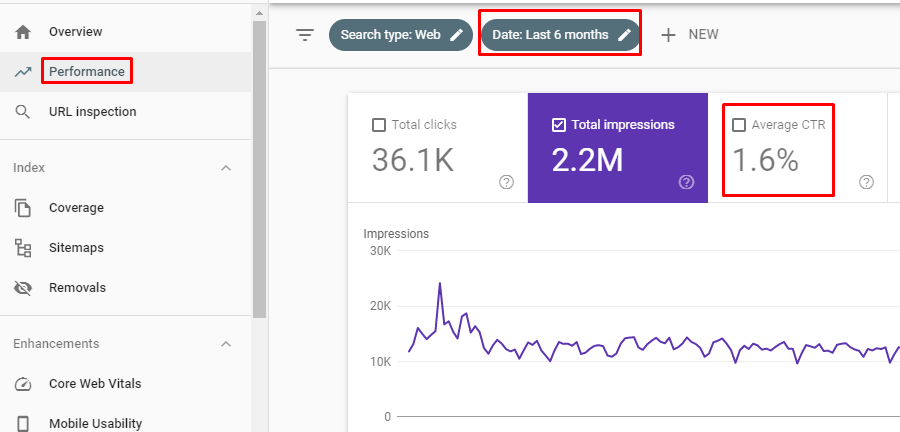 measure average ctr