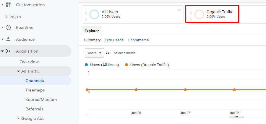 measure organic traffic percentage