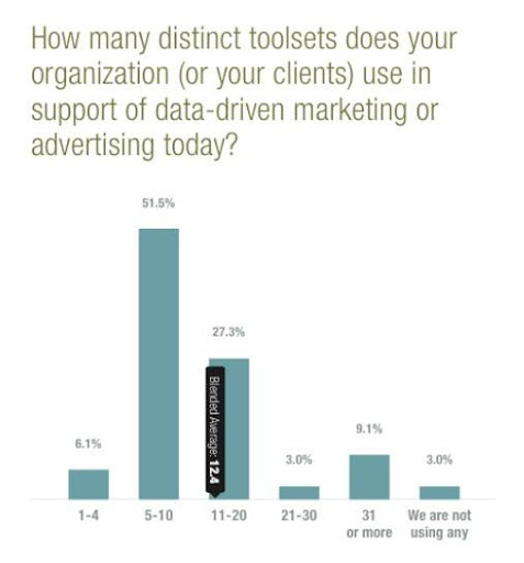 Hubspot report