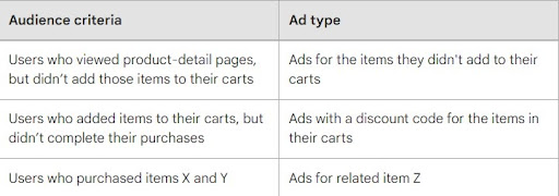 Google Retargeting criteria