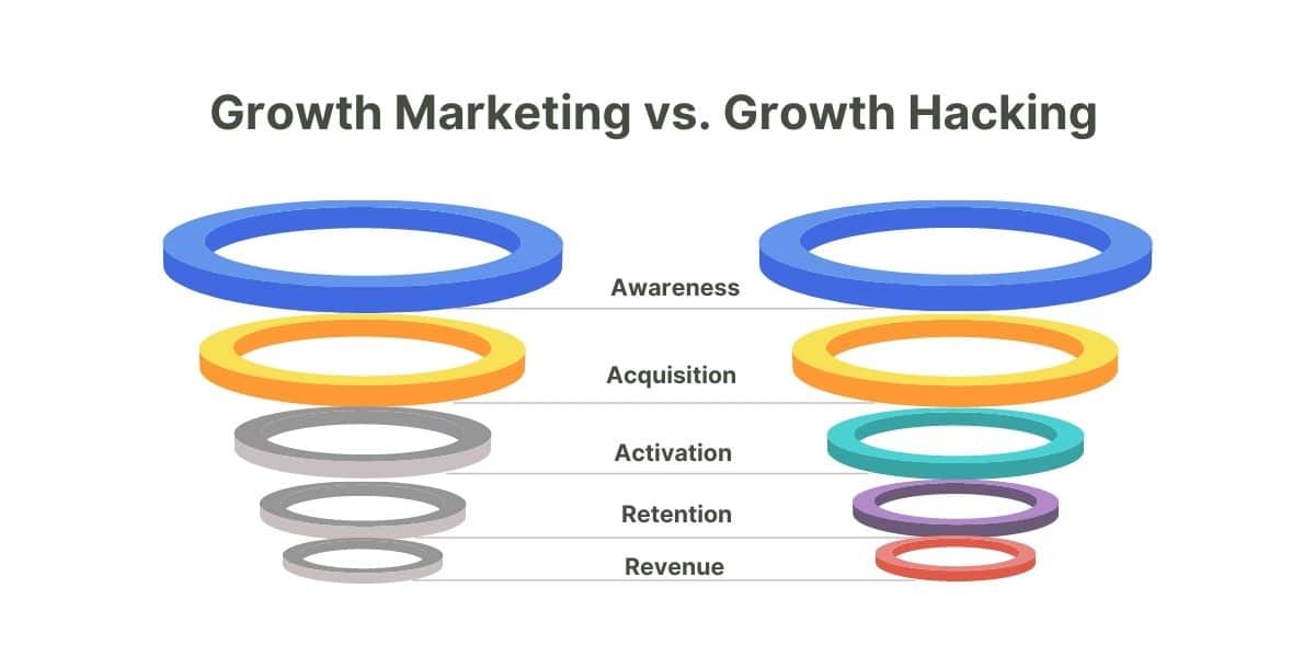 Growth Marketing vs Hacking