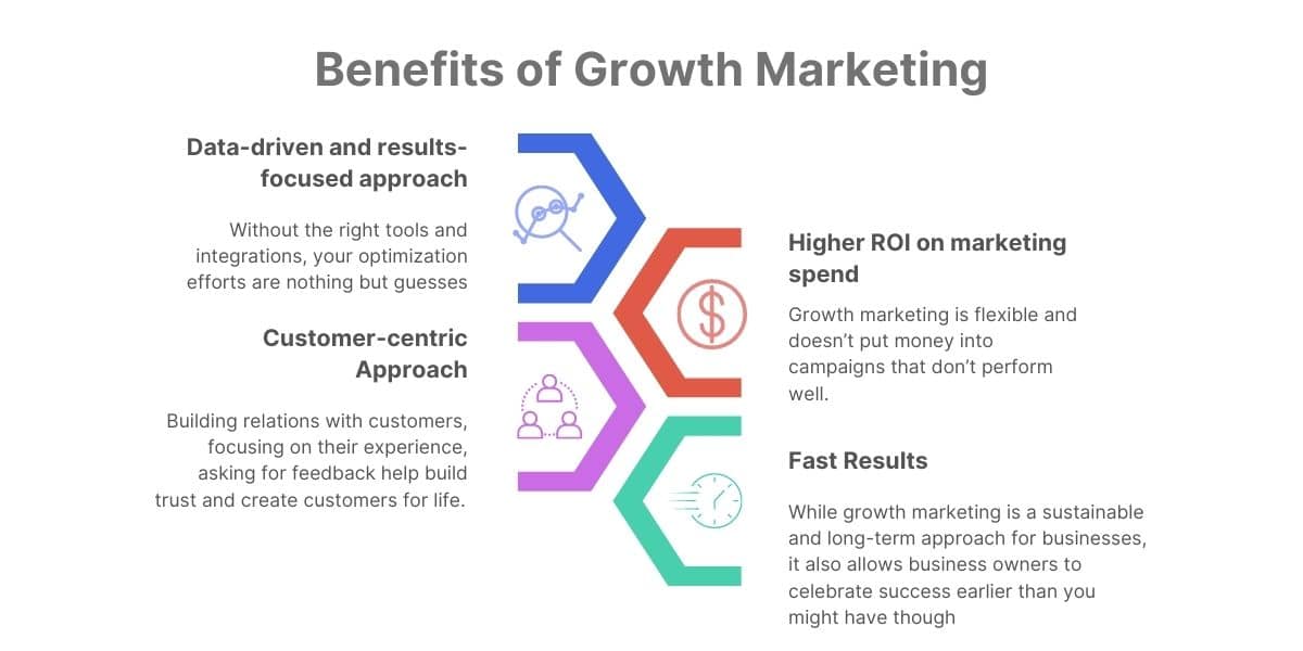 Benefits of Growth Marketing 