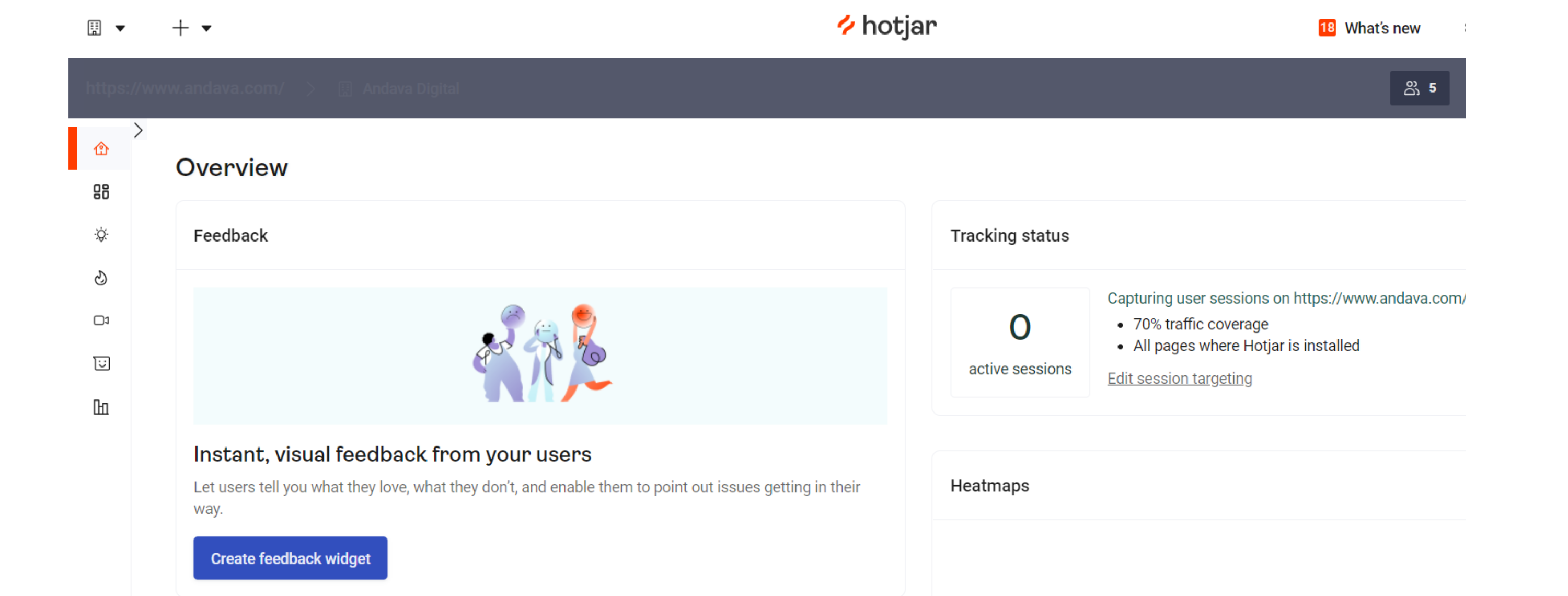 digital marketing automation tool Hotjar