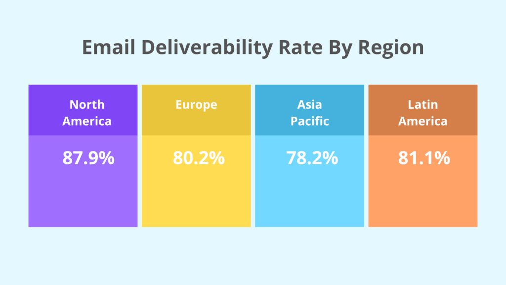 Email Deliverability Best Practices | Avoid the Spam Folder