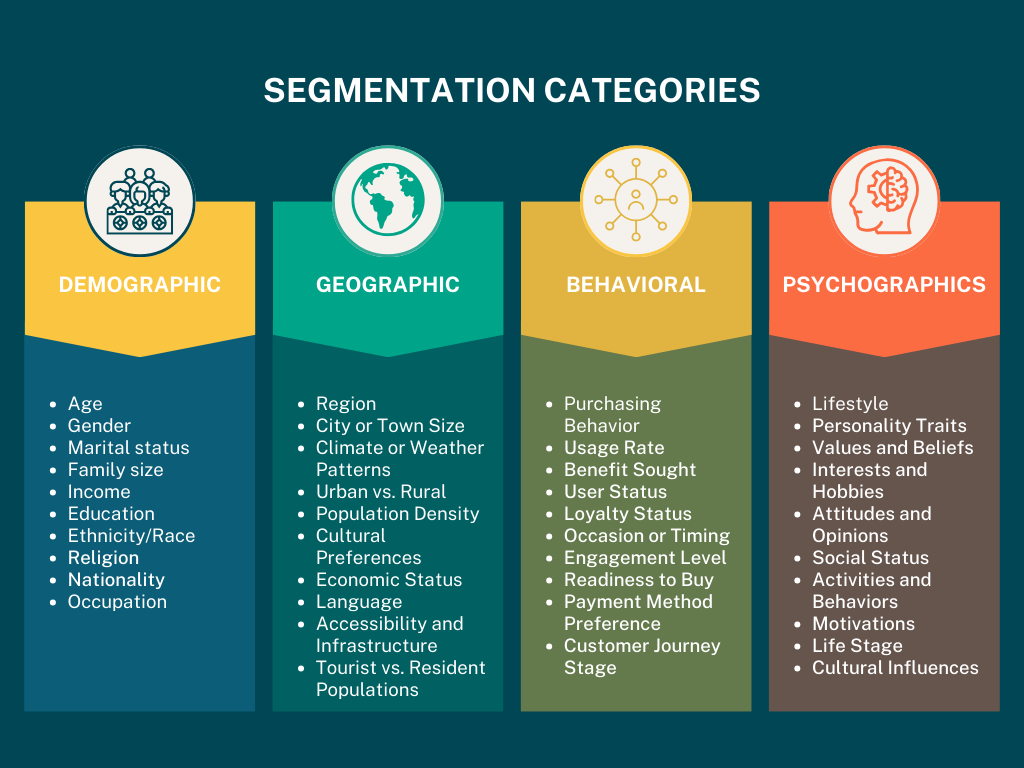 Segmentation categories