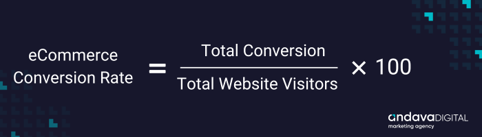 eCommerce conversion rate optimization