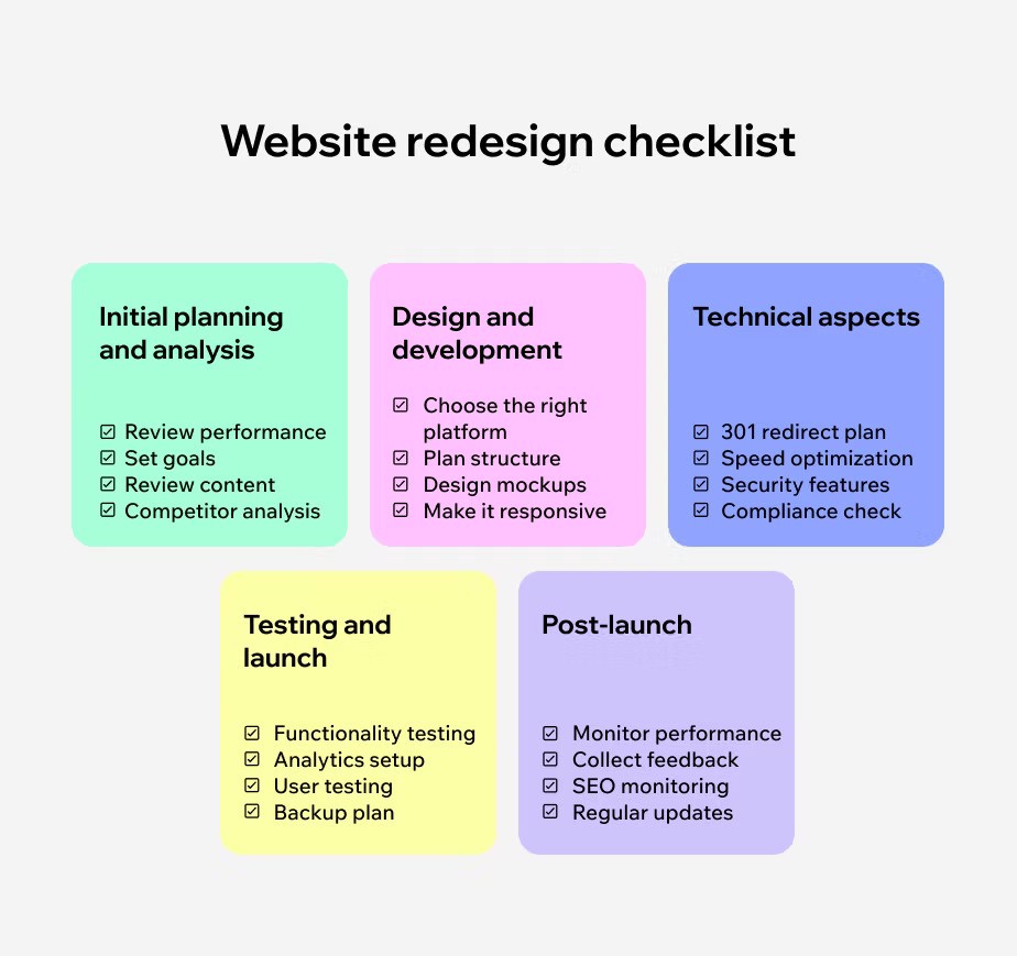 Website redesign checklist