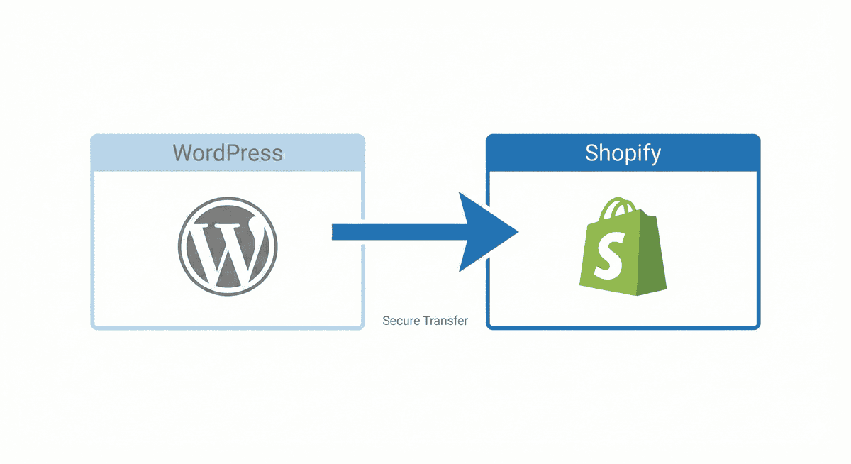 WordPress Shopify migration