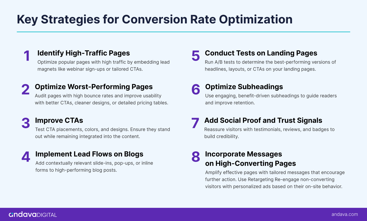 What is Conversion Rate Optimization (CRO)? A Complete Guide