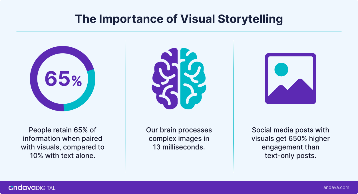 visual storytelling