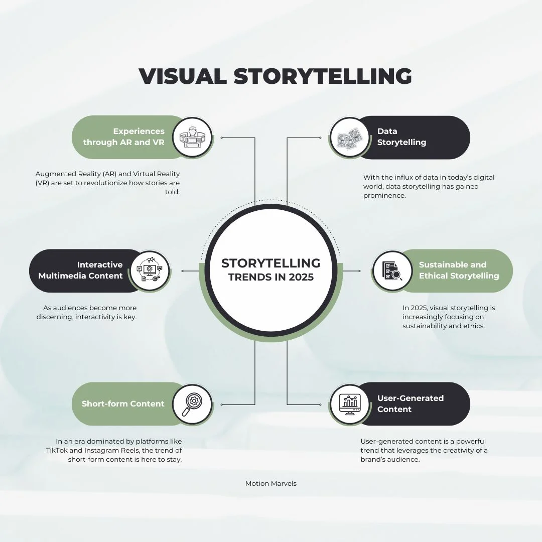 visual storytelling examples