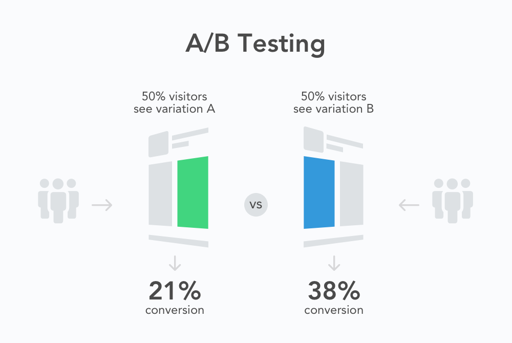 what is b2b marketing automation