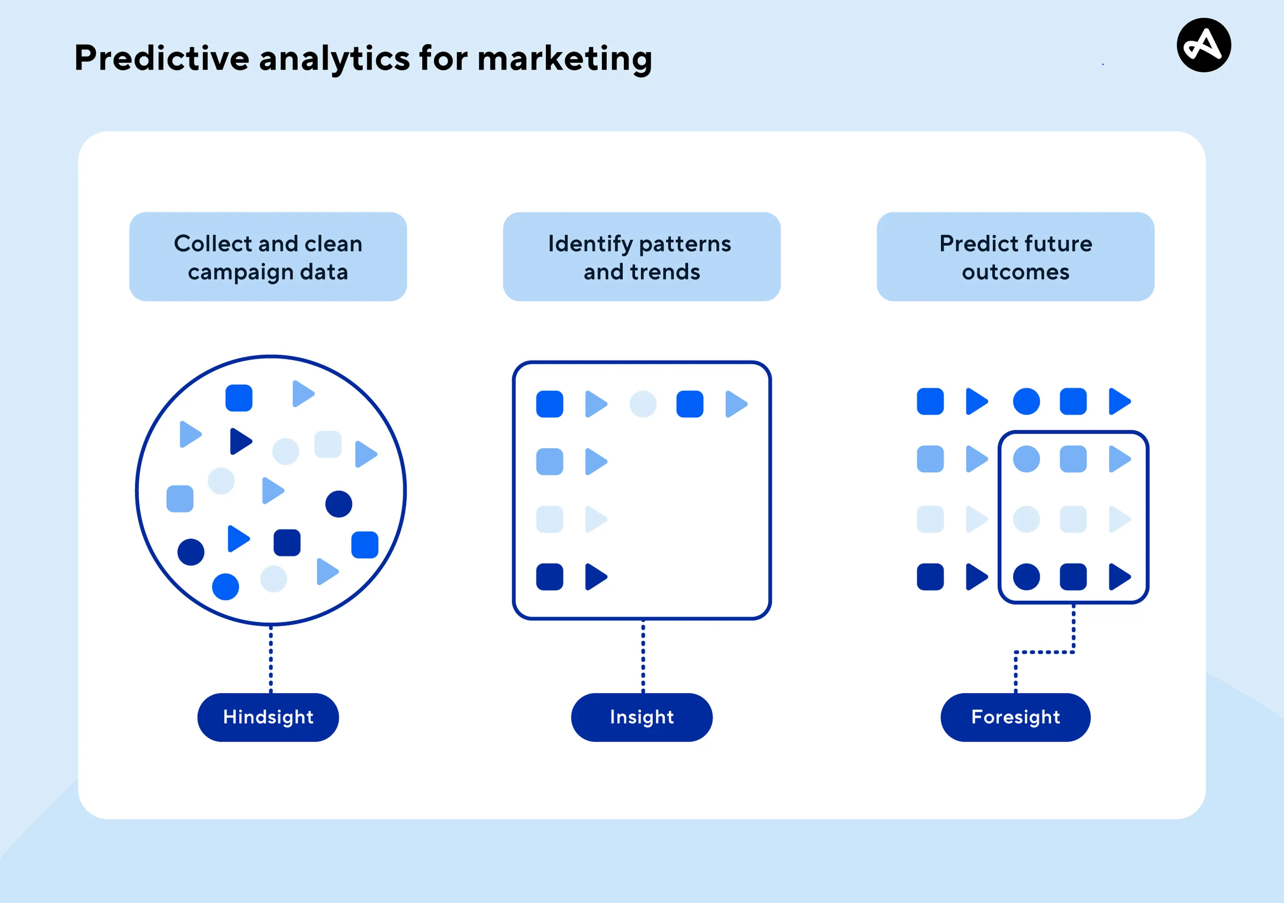 Email marketing campaigns