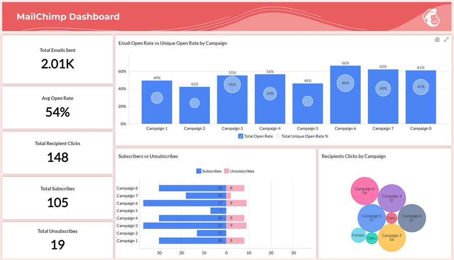 Automated lead nurturing