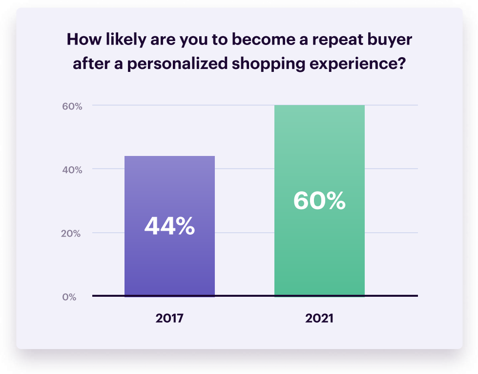 lifecycle marketing