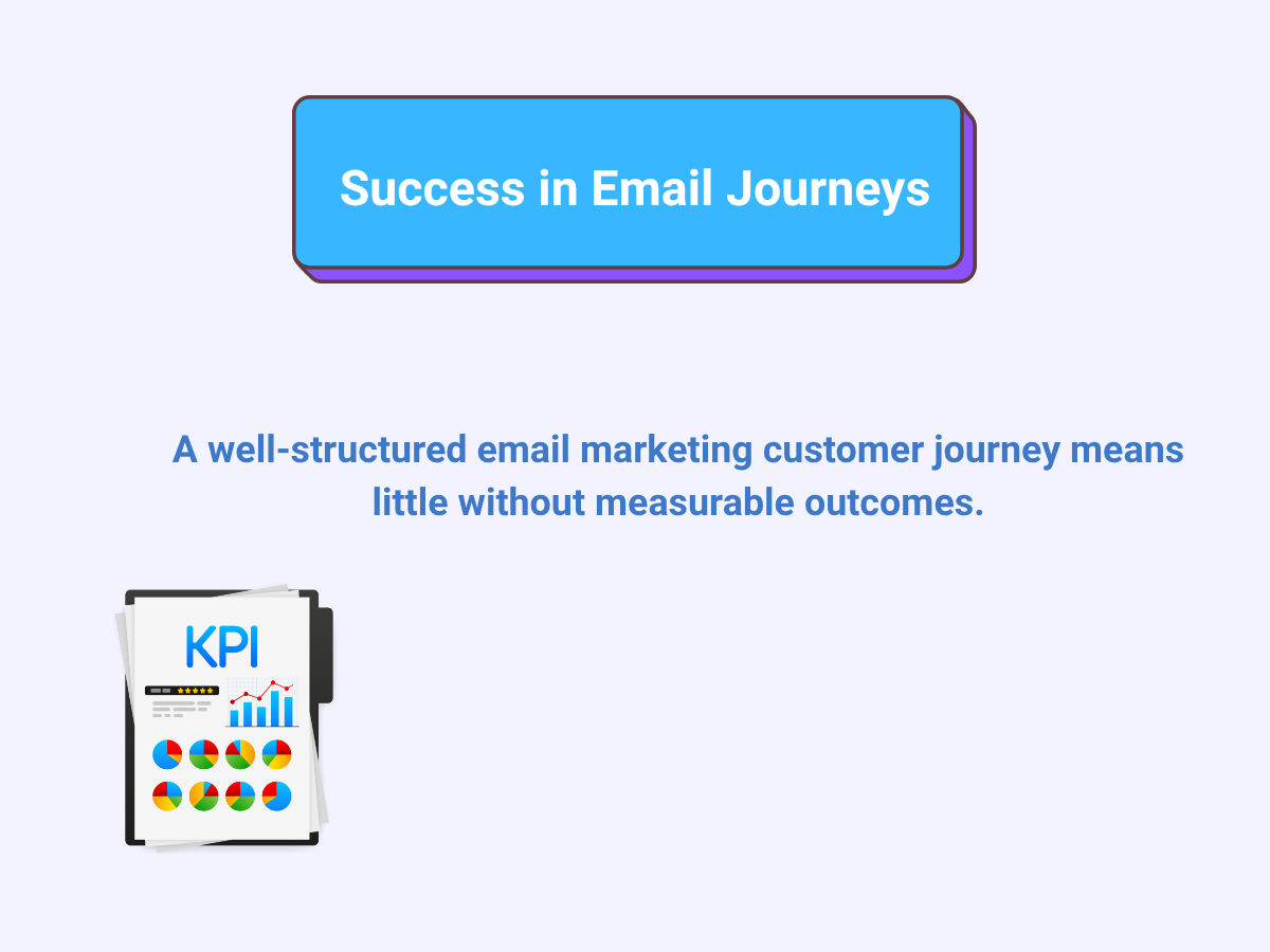 Success of the email journey