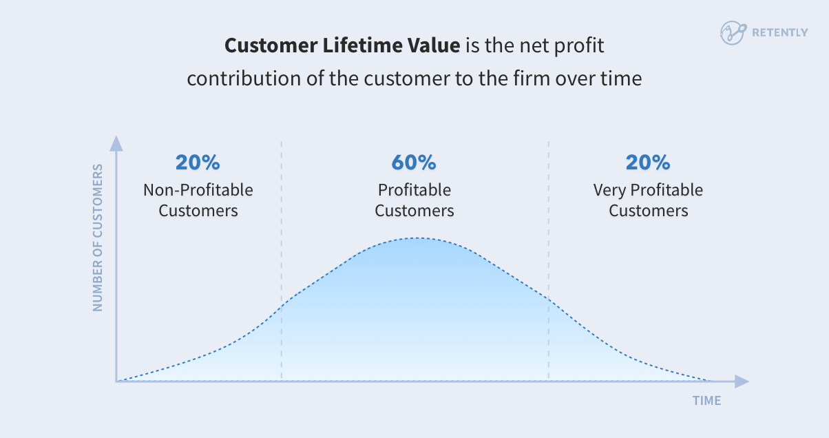 customer lifecycle marketing
