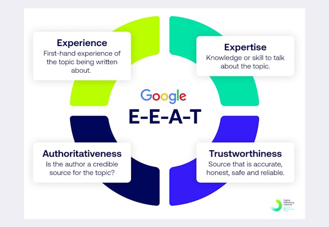 answer engine optimization