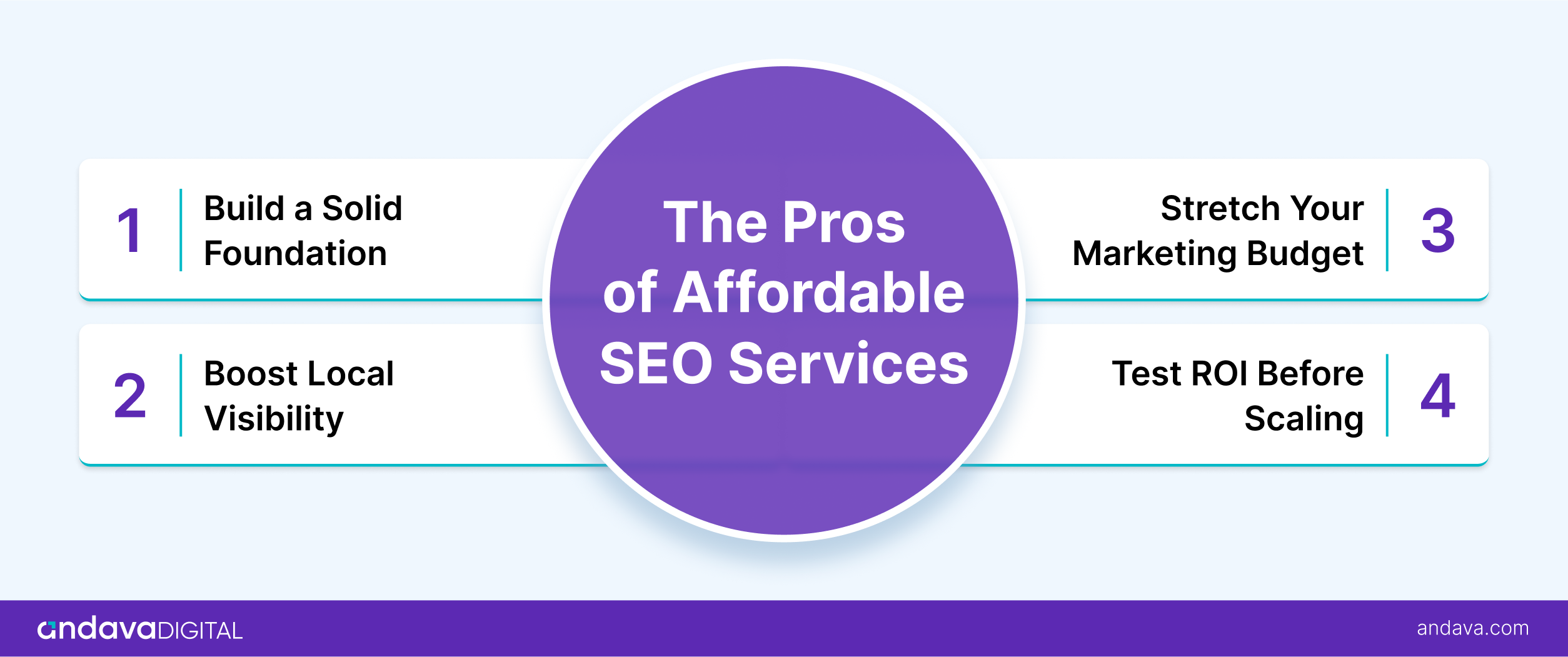 affordable SEO services