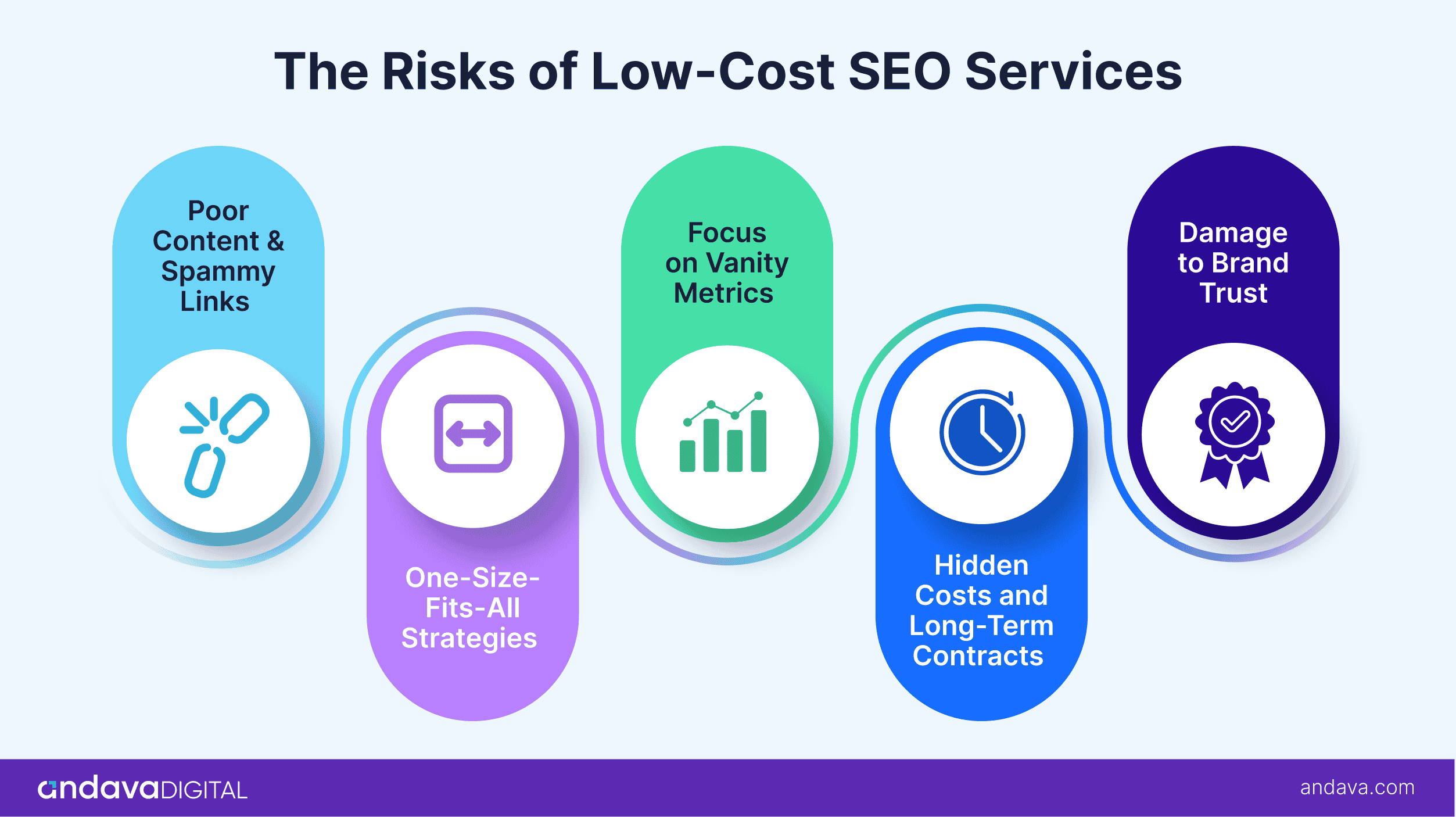 The Risks of Low-Cost SEO Services