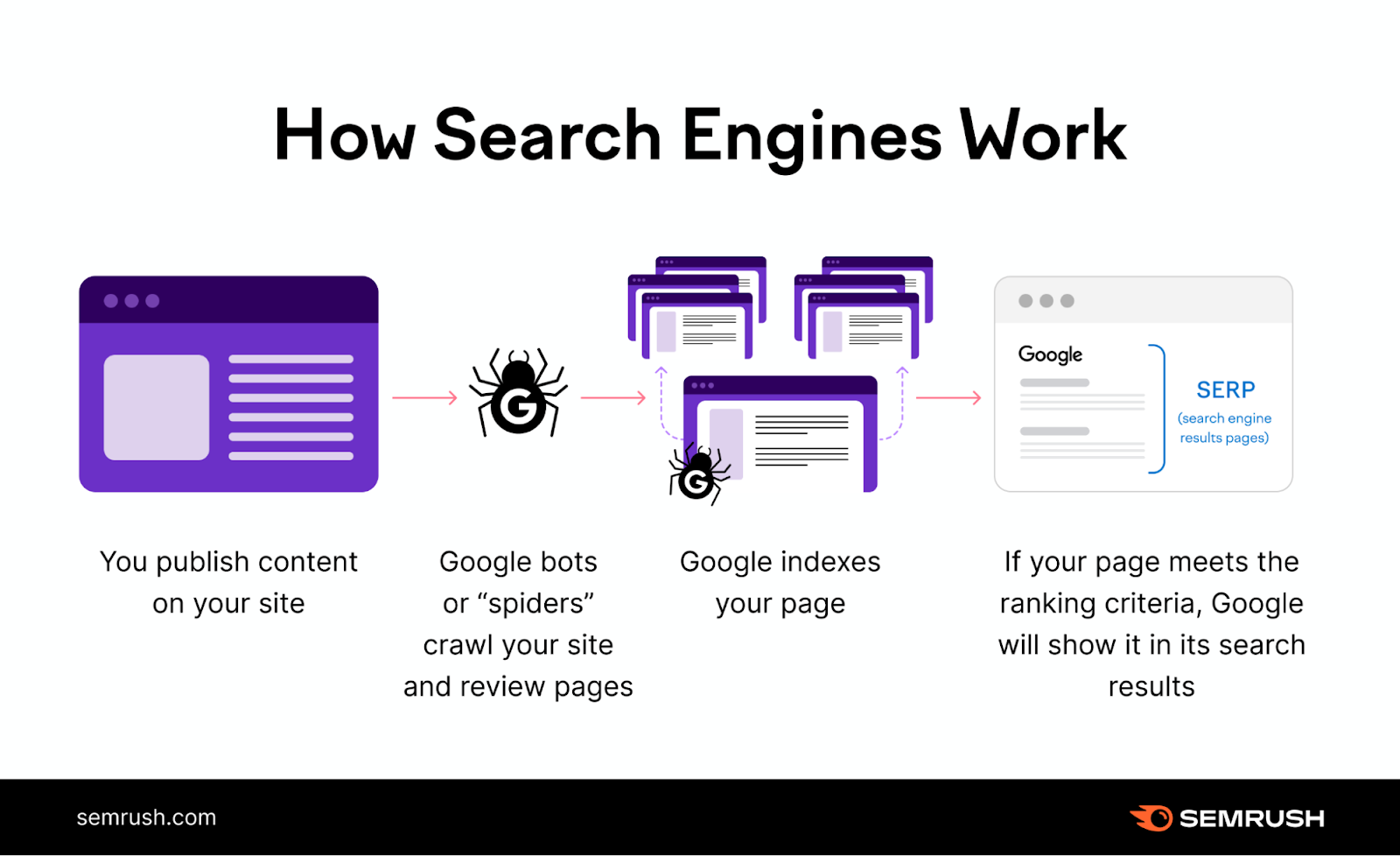 generative engine optimization