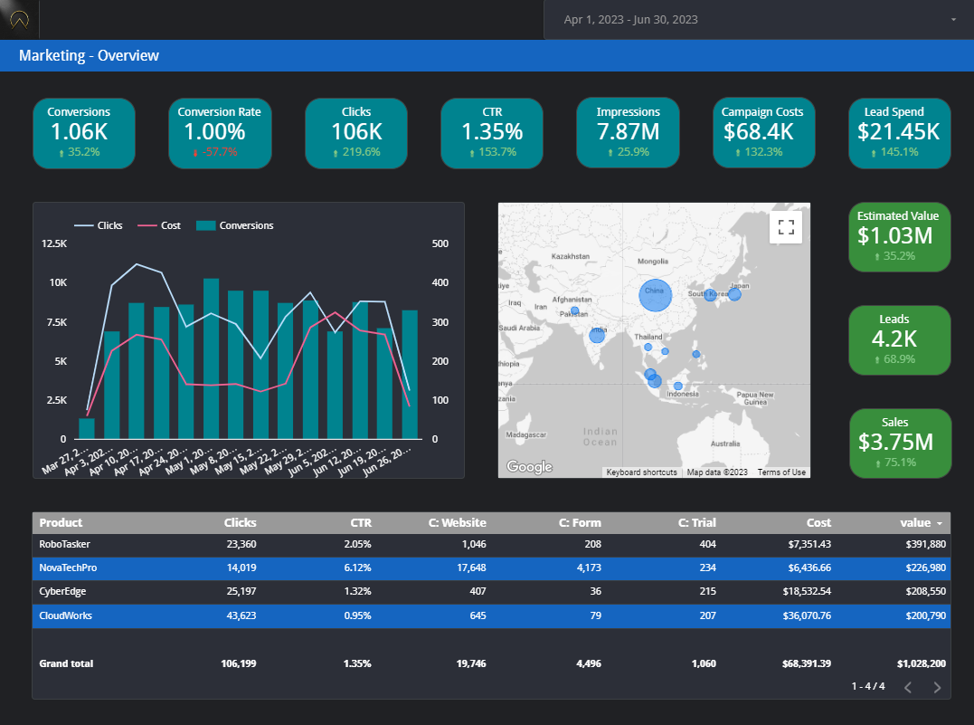 Dashboards and Analytics Platforms
