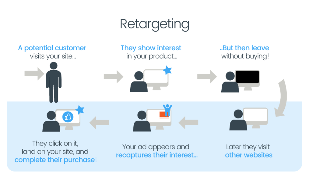 how to allocate budget for digital marketing