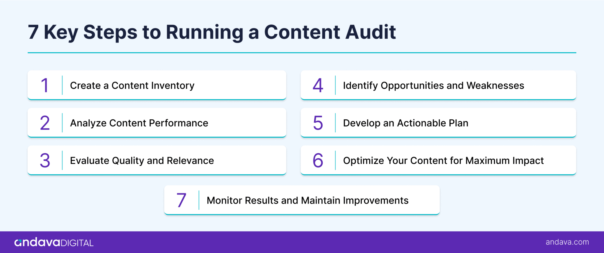 Content Audit Tutorial: Step-by-Step Guide + Free Checklist