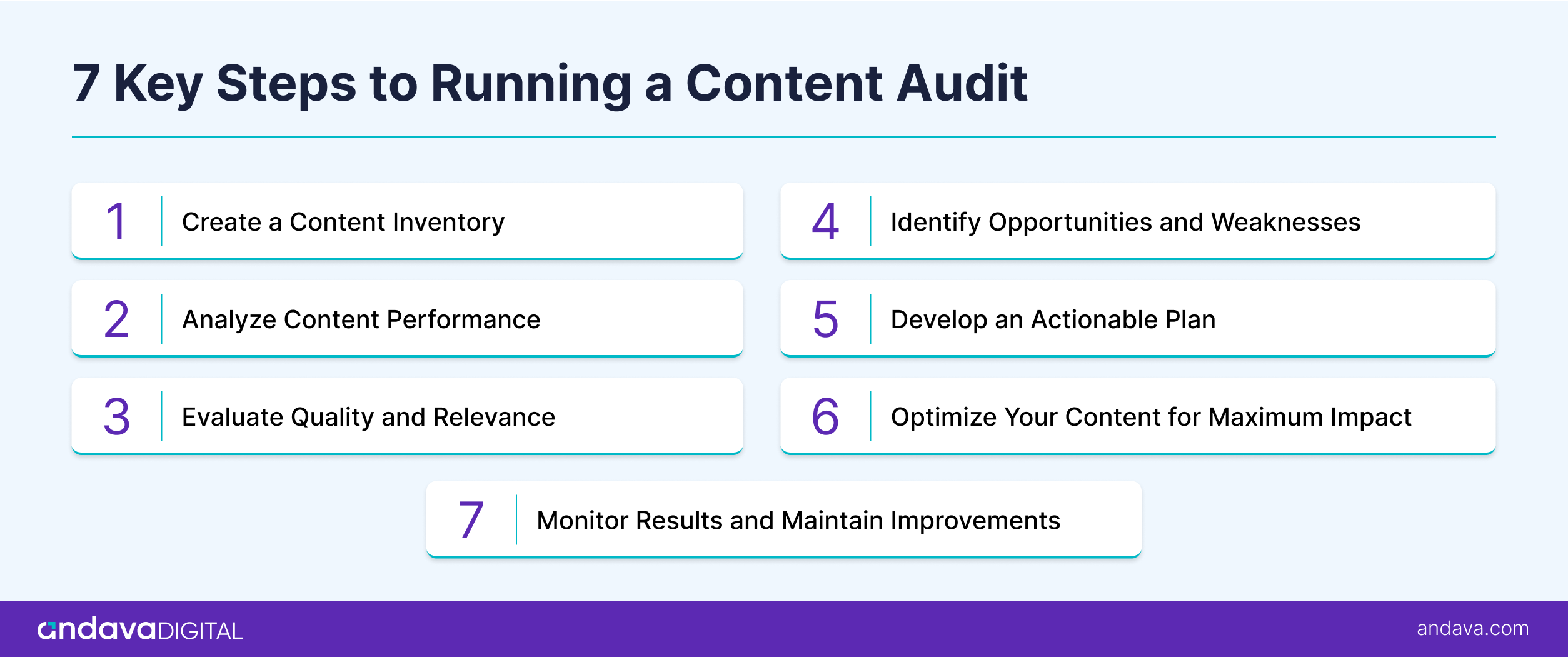 7 Key Steps to Running a Content Audit