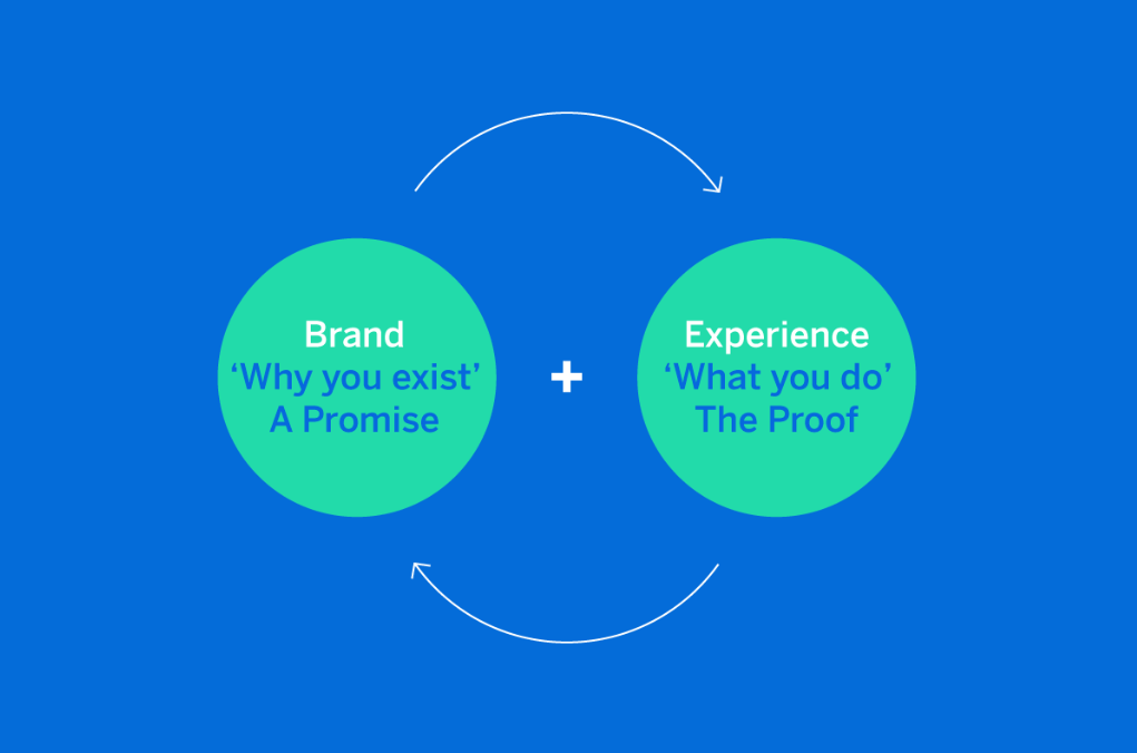 brand experience