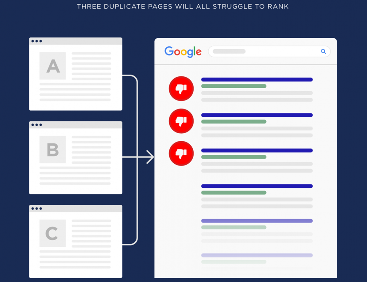 Evaluate Quality and Relevance