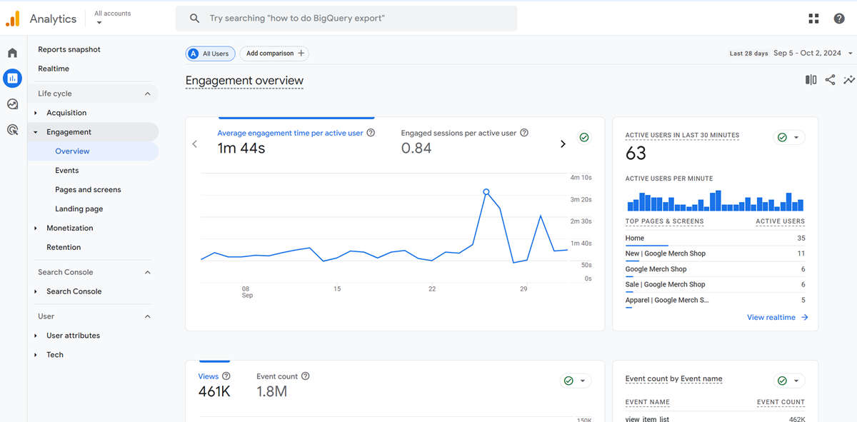 Google Analytics