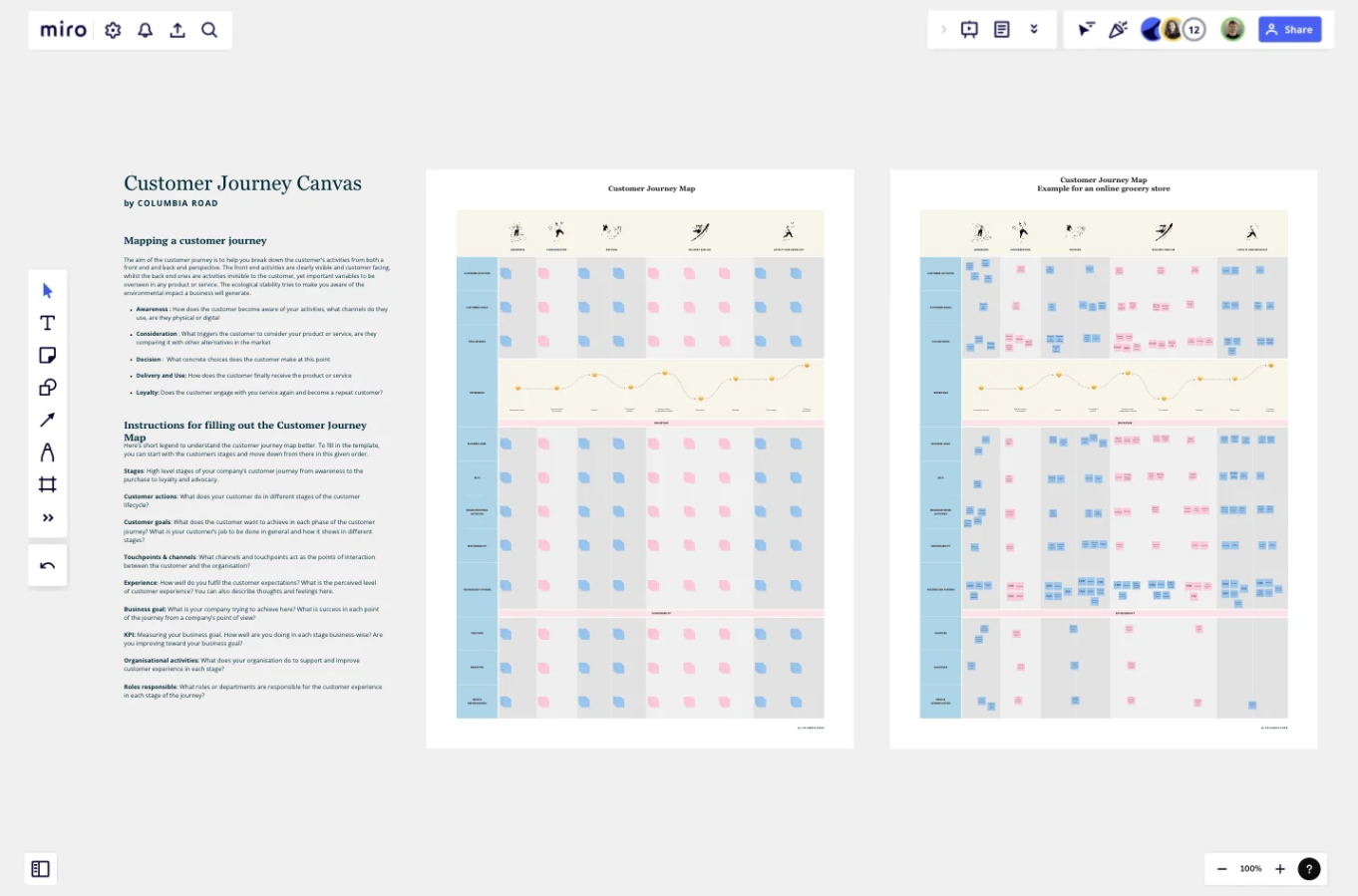 Customer Journey Board