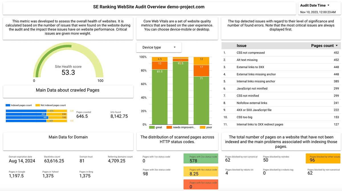content audit