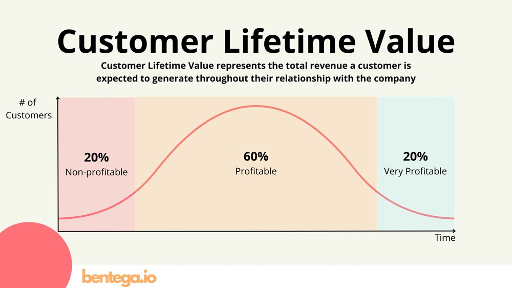 what is brand experience