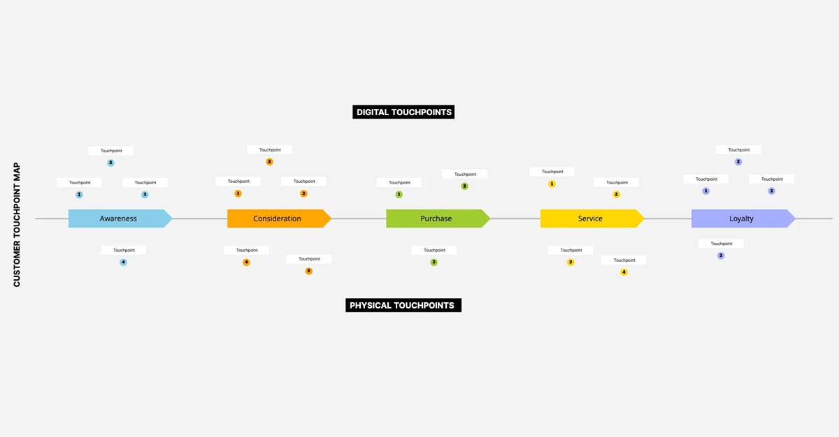 customer touchpoint