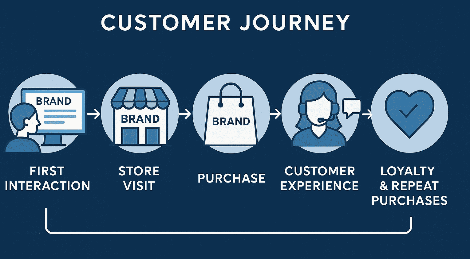 what is brand experience