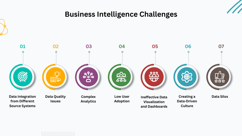 Business-Intelligence-challenges