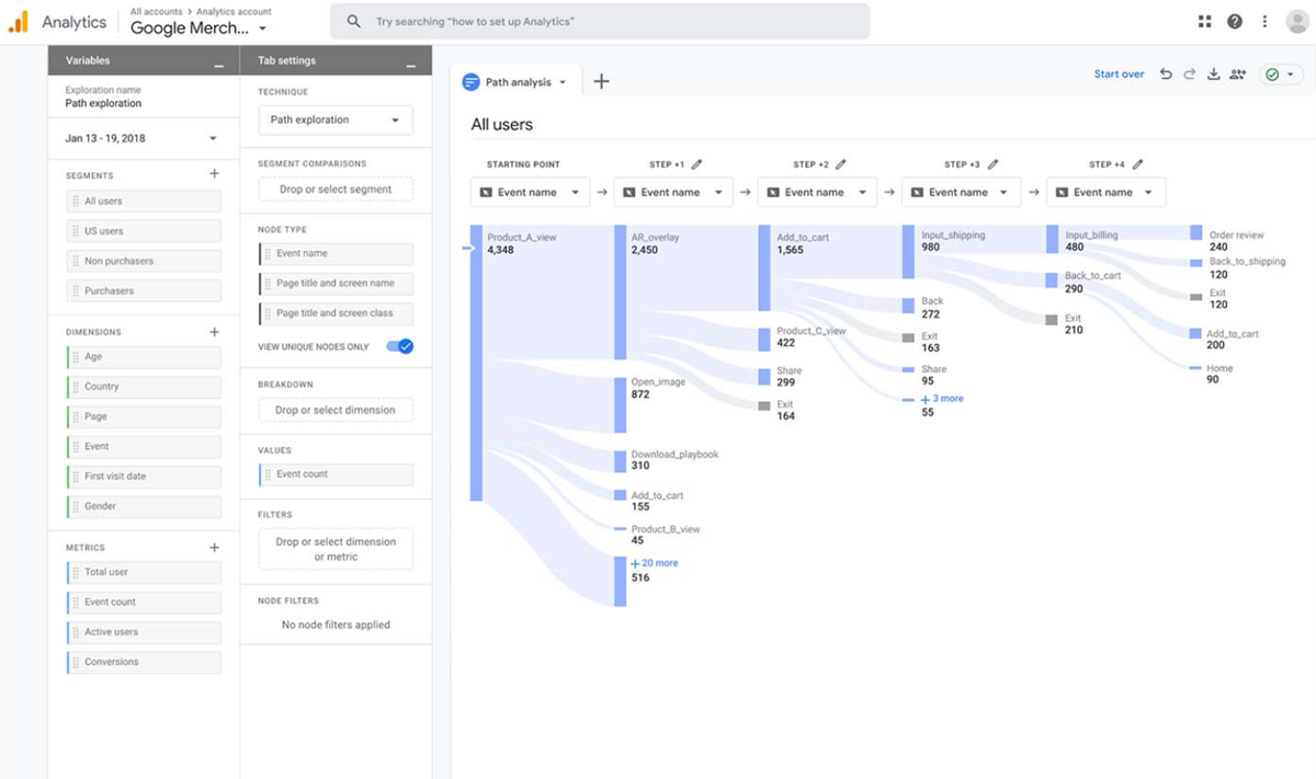 Google Analytics Tool