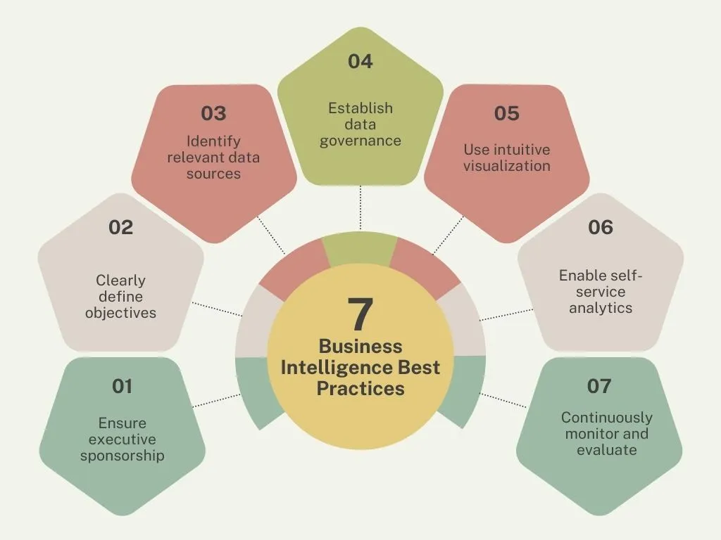 Marketing Business Intelligence