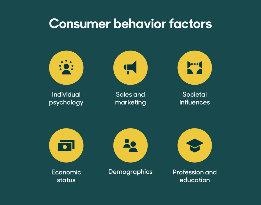 Customer behavior
