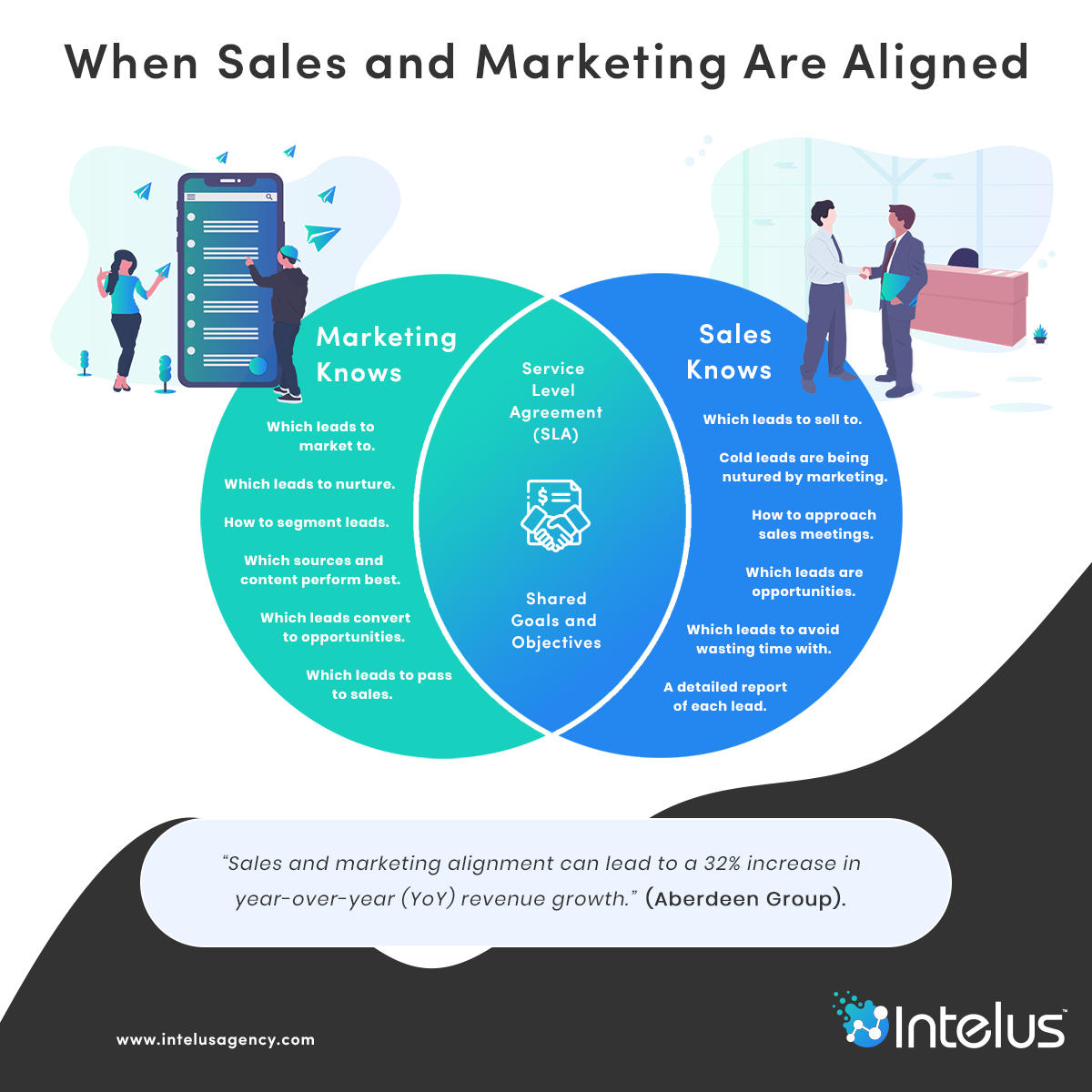 marketing sales