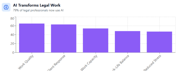 AI in legal marketing