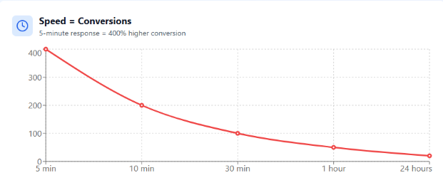 Digital marketing facts