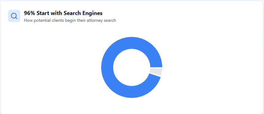 General Legal Marketing Overview