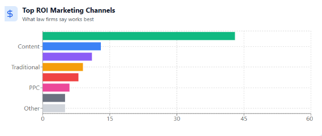channels for legal marketing