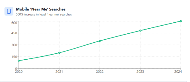 near me search law firm