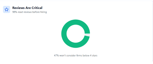 reviews for legal marketing