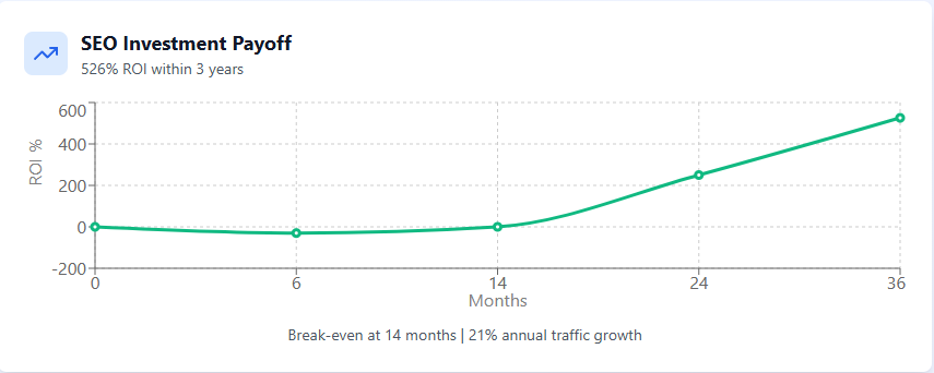 seo stats legal marketing